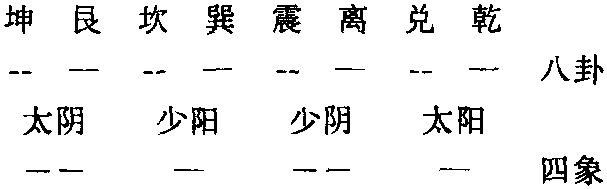 一、易道述略